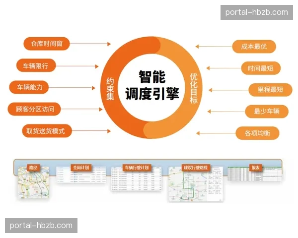 内部调度系统与物流商数据直连 缩短特许商品从工厂至赛场的距离