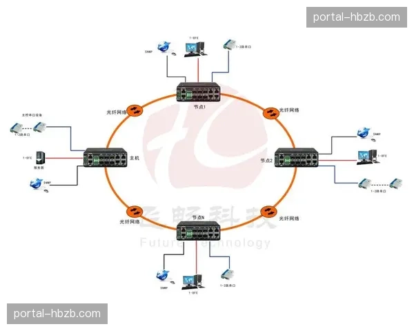 信号链路异常自动报警与自愈 减少运行维护压力