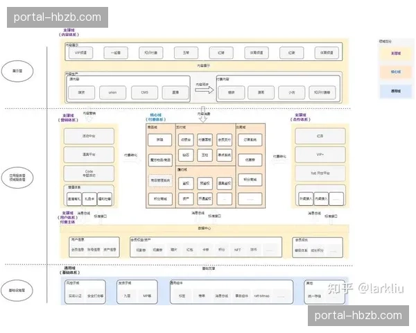 全量业务流接入底层架构 驱动竞赛组织逻辑重构